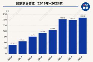 尼尔森：球队需要将机会转化为进球 替补没问题但我想成为首发